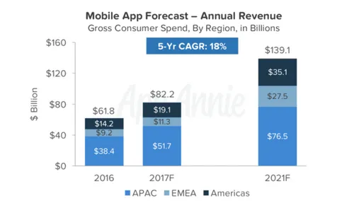 voorspelling-app-downloads