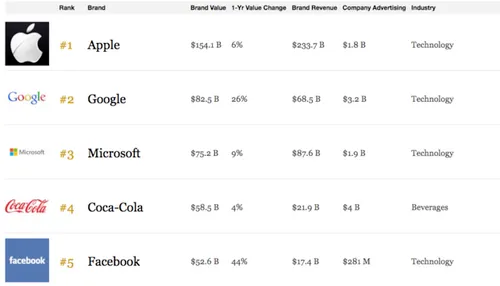 waardevolle-bedrijven