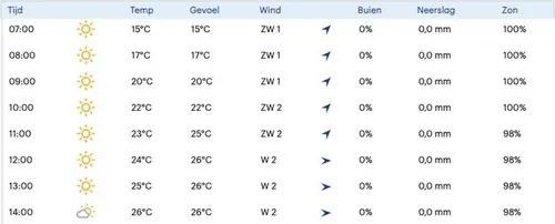 weer 1006