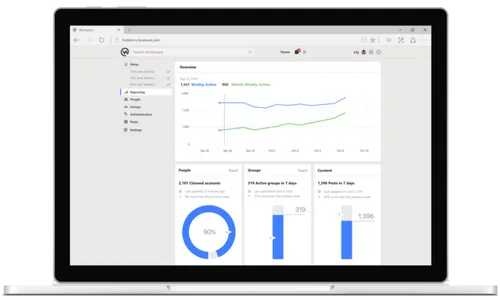 workplace-facebook-admin