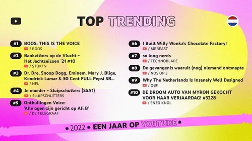 YouTube Top Trending 2022 NL - Horizontal