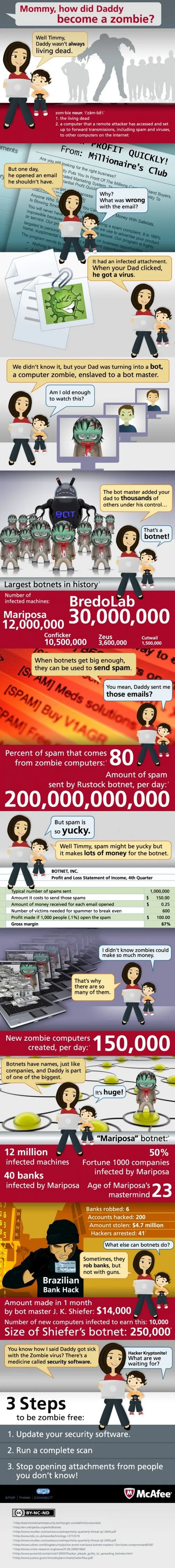 zombie-infographic.jpg