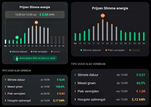 Screenshot van de Zonneplan app met live data. Op basis van deze data is het nu aan jou..