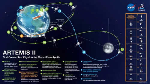 artemis-ii-missionmap-public-082025