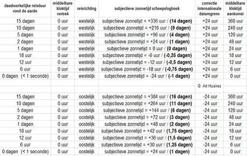 zonnetijd_afbeelding_2
