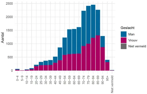 niet gemeld als zorgmedewerker 2