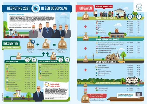 39en begroting 2021 2