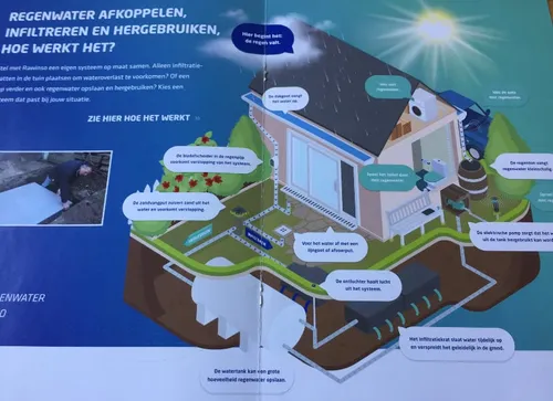 47en summerrainregenwater