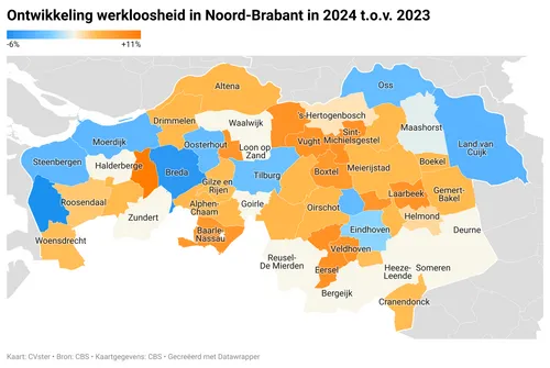In Etten-Leur steeg het aantal werklozen met 10,5 procent.