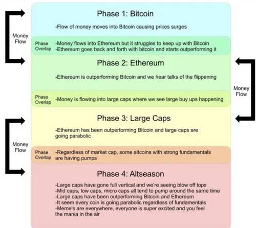 crypto e1635497816601
