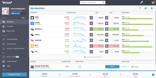 etoro platform overview jcsr