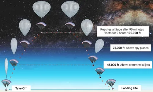 fhm vrijgezellenfeest in de ruimte01