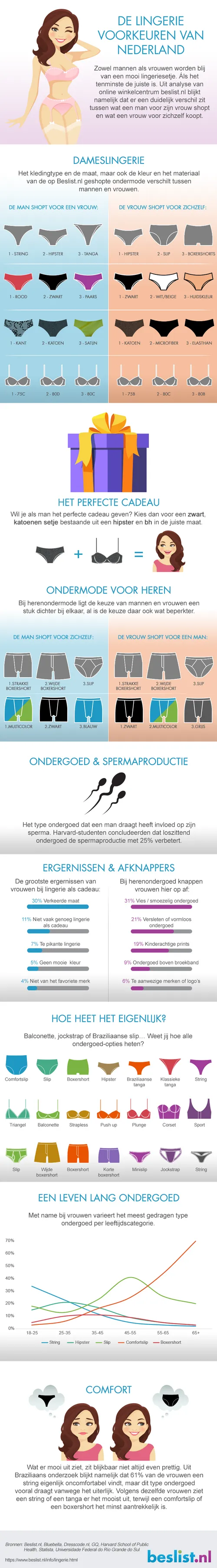 lingerie infographic
