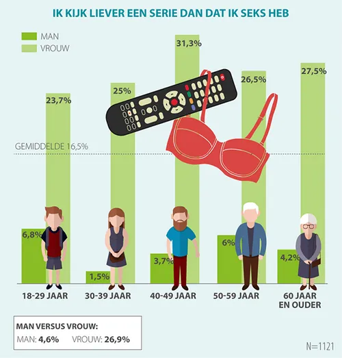 netflix groot
