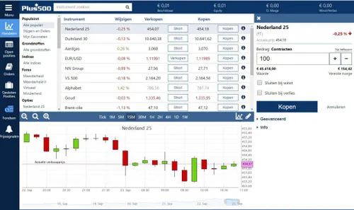 plus500 review ervaringen m8z9 1024x609