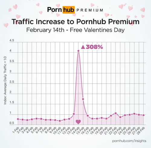 pornhub valentijn man man