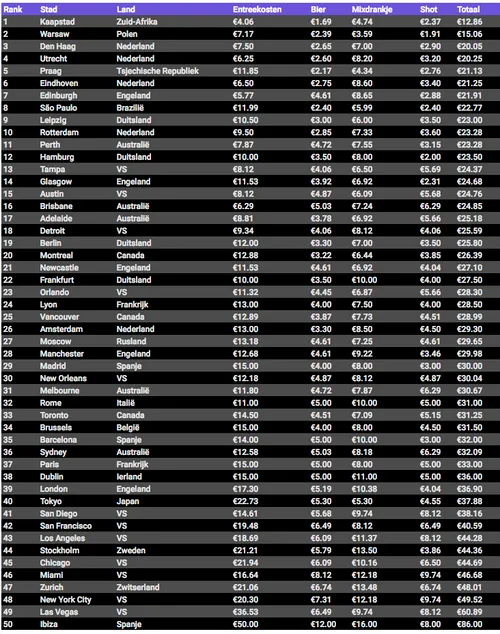 schermafbeelding 2018 05 09 om 162255