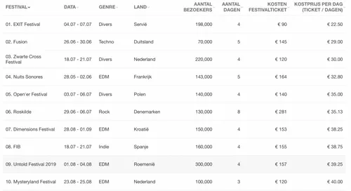 schermafbeelding 2019 04 09 om 111510 1 1024x557