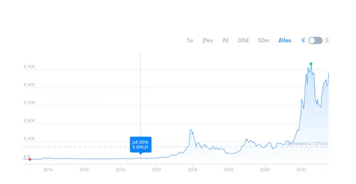 schermafbeelding 2021 10 07 om 113029