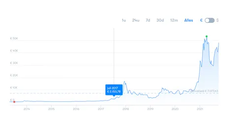 schermafbeelding 2021 10 07 om 113311