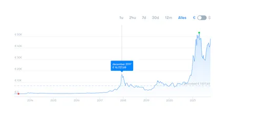 schermafbeelding 2021 10 07 om 114451