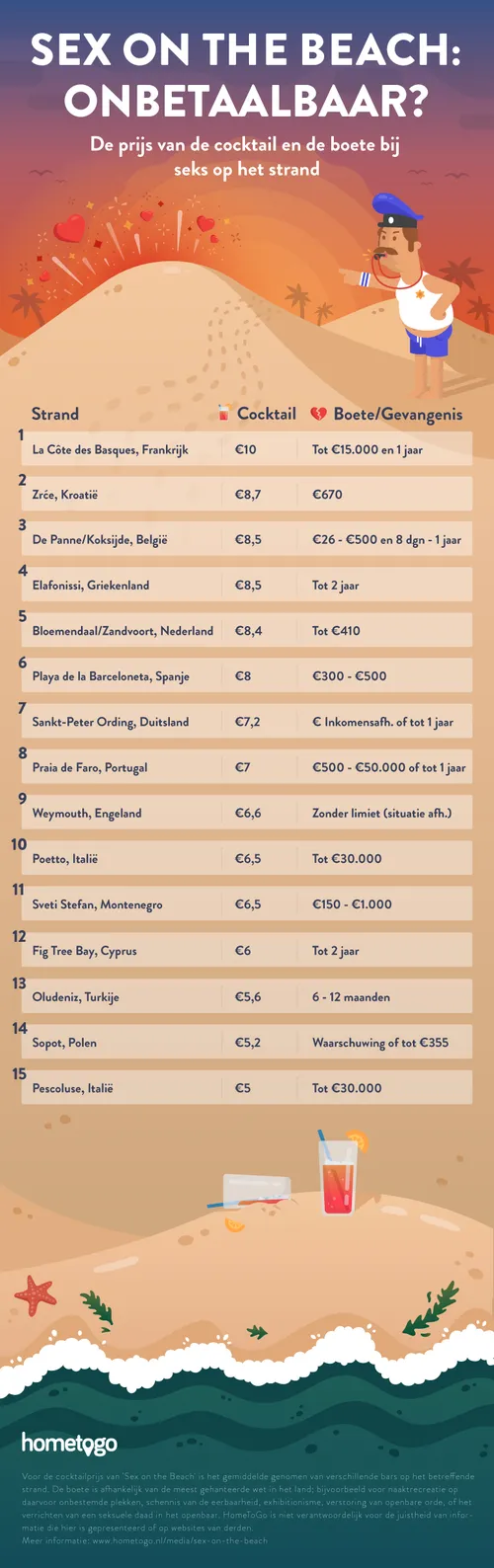 sex on the beach nl cocktails en boetes