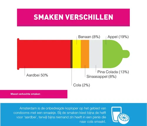 smaken condooms