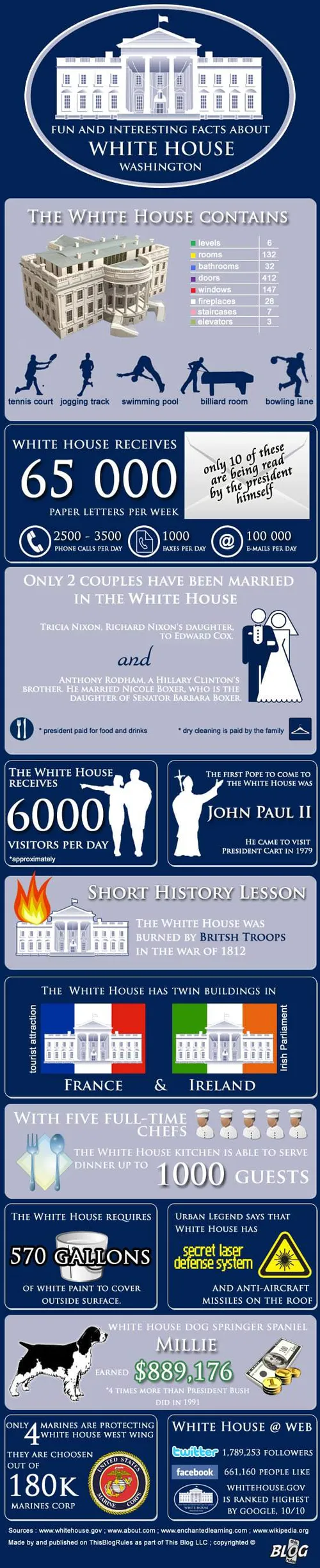 whitehouseinfographic