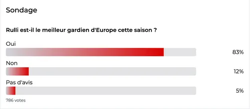 Sondage Rulli