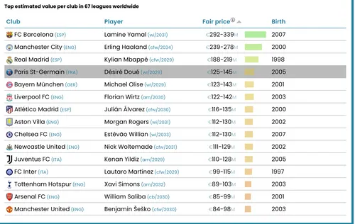 Observatoire du Football