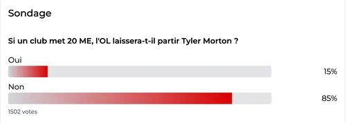 Sondage Morton OL