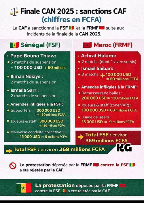 Sanctions de la CAF