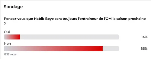Sondage Beye