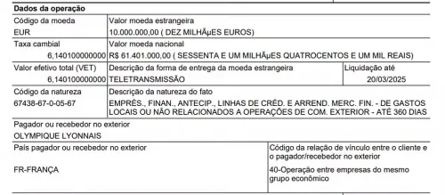 Un document remis au tribunal censé justifier un virement fait à l'OL par Botafogo