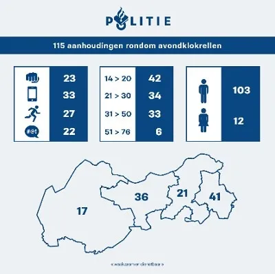 infographic cijfers zwb 28012020