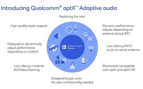 aptx adapptive summary