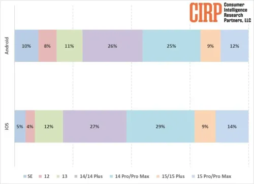 resultados estudio cirp