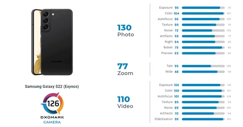 samsung galaxy s22 camera