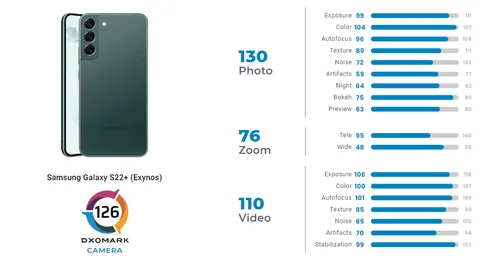 samsung galaxy s22 plus camera