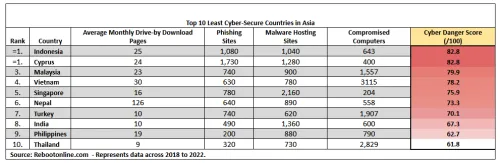 surin cyber secure story 04082022