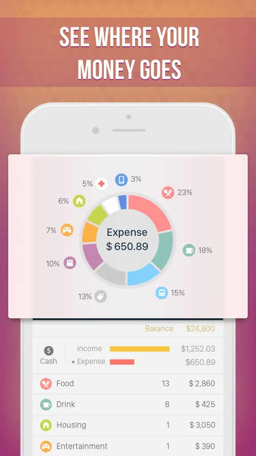 03see where your money goes