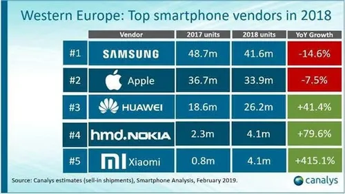 1 xiaomi market share