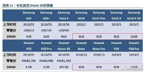 1540382817 558 samsung galaxy s10 x o huawei p30 pro o primeiro mvel com 12 gb de ram galxia s10 x pode apresentar 5g androidgeek