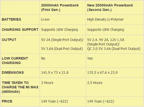 20000mah mi powerbank 2