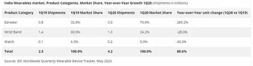 2020 06 02 195024 wwwidc com 5a578548d803