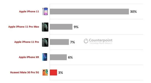 2020 06 16 181348 wwwcounterpointresearchcom 6a1cf9bdec5b