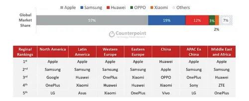 2020 06 16 181404 wwwcounterpointresearchcom 7a26e3695a38