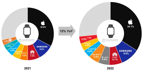 23q4 smartwatch brand edited cropped
