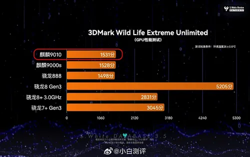3dmark wild life extreme test of huawei kirin 9010