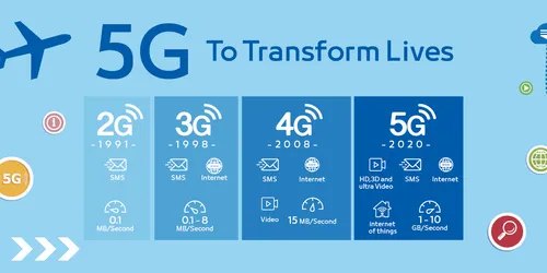5g to transforms lives 1760x880 1